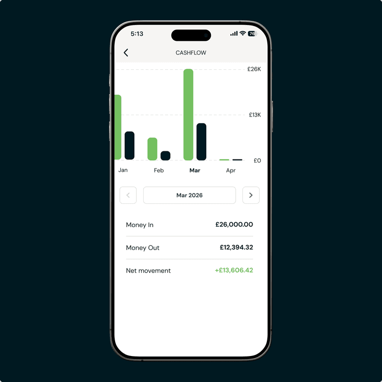 Zempler Bank app cashflow tracker screen